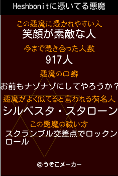 Heshbonitの悪魔祓いメーカー結果