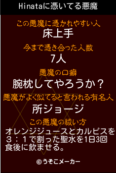 Hinataの悪魔祓いメーカー結果