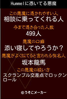 Hummelの悪魔祓いメーカー結果