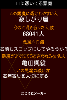 ITの悪魔祓いメーカー結果