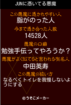 JUNの悪魔祓いメーカー結果