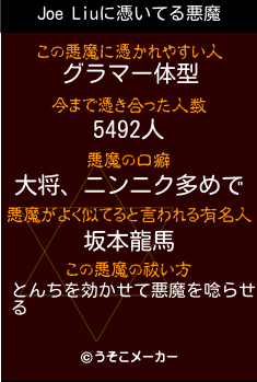 Joe Liuの悪魔祓いメーカー結果