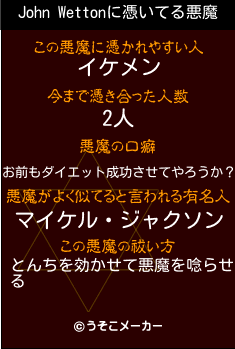 John Wettonの悪魔祓いメーカー結果