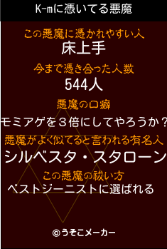 K-mの悪魔祓いメーカー結果