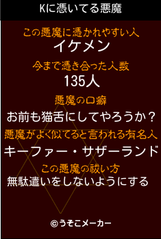 Kの悪魔祓いメーカー結果