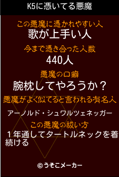 K5の悪魔祓いメーカー結果