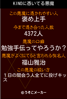 KINOの悪魔祓いメーカー結果