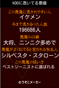 KOOの悪魔祓いメーカー結果