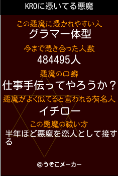 KROの悪魔祓いメーカー結果