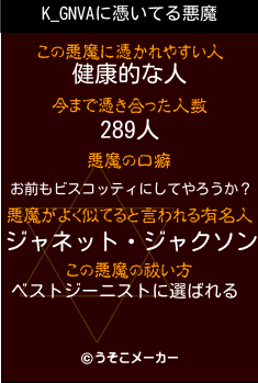 K_GNVAの悪魔祓いメーカー結果