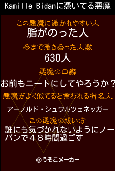 Kamille Bidanの悪魔祓いメーカー結果