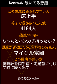 Kenrowの悪魔祓いメーカー結果