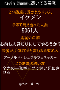 Kevin Changの悪魔祓いメーカー結果