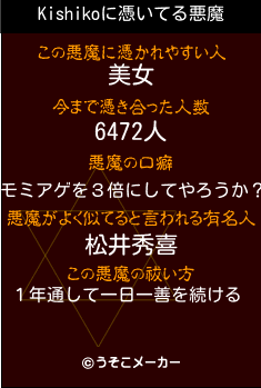 Kishikoの悪魔祓いメーカー結果