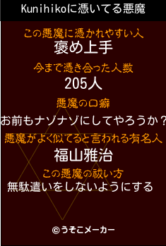 Kunihikoの悪魔祓いメーカー結果