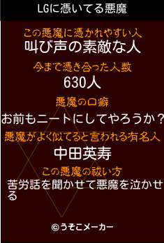 LGの悪魔祓いメーカー結果