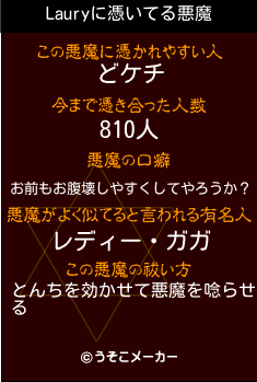 Lauryの悪魔祓いメーカー結果