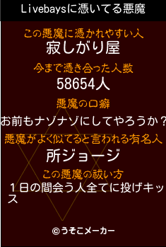 Livebaysの悪魔祓いメーカー結果