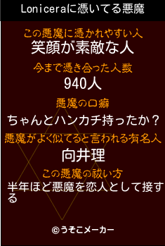 Loniceraの悪魔祓いメーカー結果