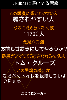 Lt.FUKAIの悪魔祓いメーカー結果