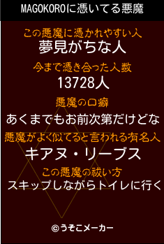 MAGOKOROの悪魔祓いメーカー結果