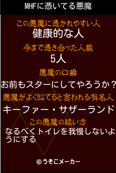 MHFの悪魔祓いメーカー結果