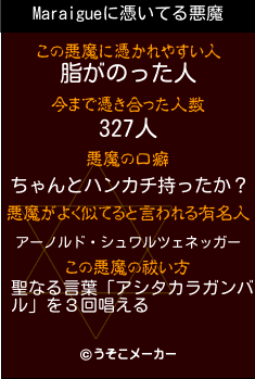 Maraigueの悪魔祓いメーカー結果