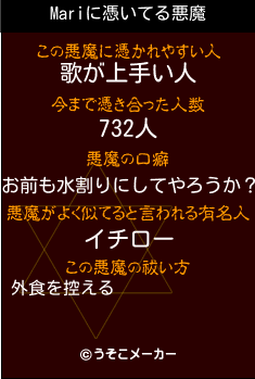 Mariの悪魔祓いメーカー結果
