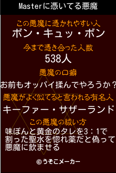 Masterの悪魔祓いメーカー結果