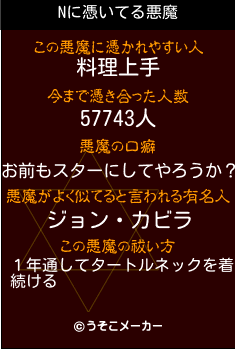 Nの悪魔祓いメーカー結果