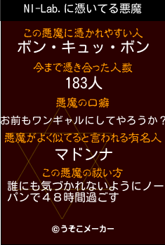 NI-Lab.の悪魔祓いメーカー結果