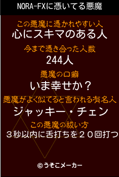 NORA-FXの悪魔祓いメーカー結果