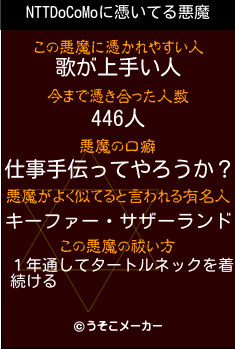 NTTDoCoMoの悪魔祓いメーカー結果