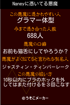 Naneyの悪魔祓いメーカー結果