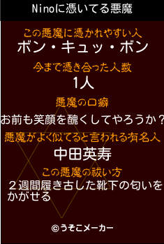 Ninoの悪魔祓いメーカー結果