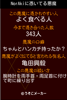 NorAkiの悪魔祓いメーカー結果