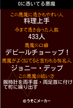 Oの悪魔祓いメーカー結果