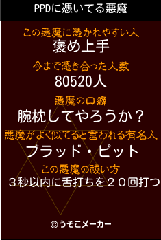 PPDの悪魔祓いメーカー結果