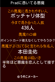 Pradの悪魔祓いメーカー結果