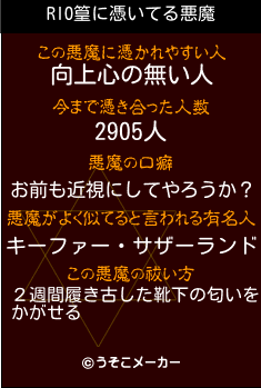 RIO篁の悪魔祓いメーカー結果