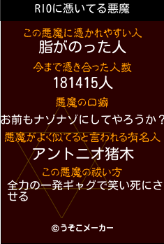 RIOの悪魔祓いメーカー結果