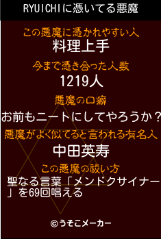 RYUICHIの悪魔祓いメーカー結果