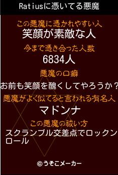 Ratiusの悪魔祓いメーカー結果