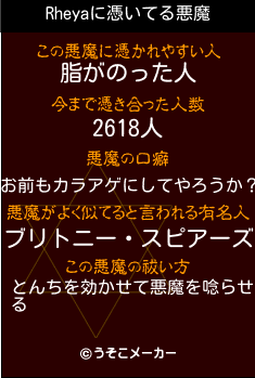 Rheyaの悪魔祓いメーカー結果