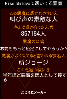 Rise Matovaの悪魔祓いメーカー結果