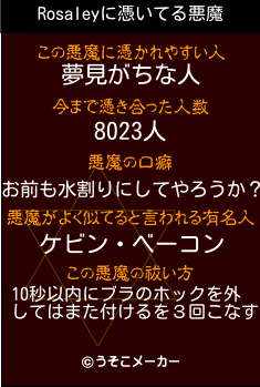 Rosaleyの悪魔祓いメーカー結果