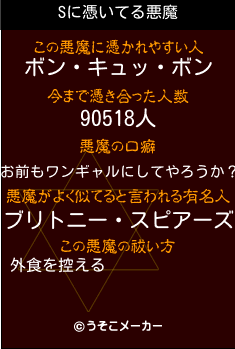 Sの悪魔祓いメーカー結果