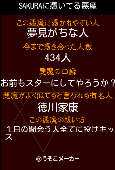 SAKURAの悪魔祓いメーカー結果