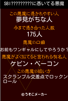 SBI?????????の悪魔祓いメーカー結果