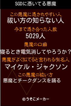 SGDの悪魔祓いメーカー結果